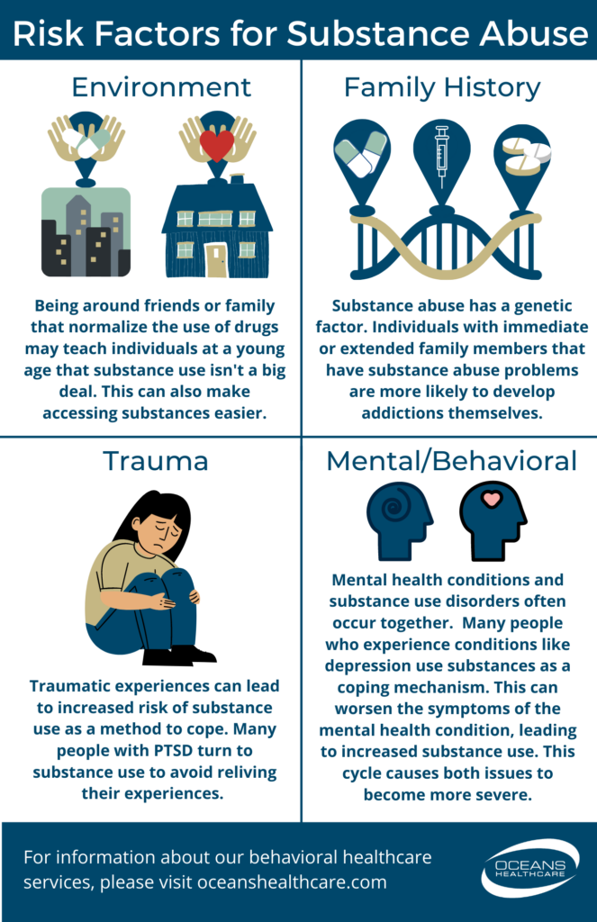 Risk Factors For Substance Abuse Underlying Causes To Know Oceans Healthcare