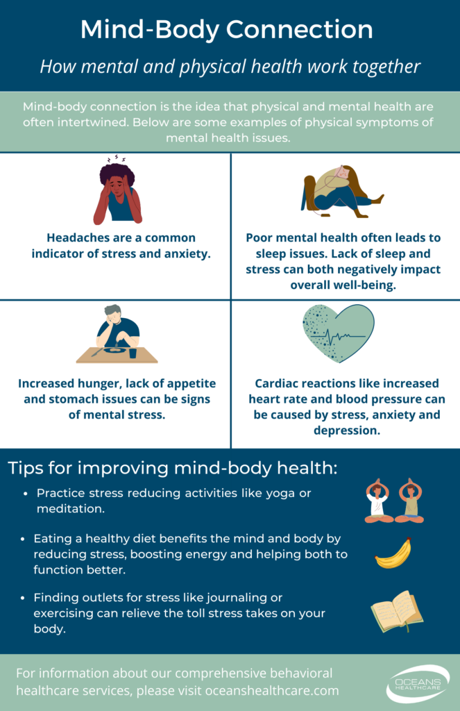 Mind Body Connection: How Health, Thoughts, Feelings and Behaviors Interact  