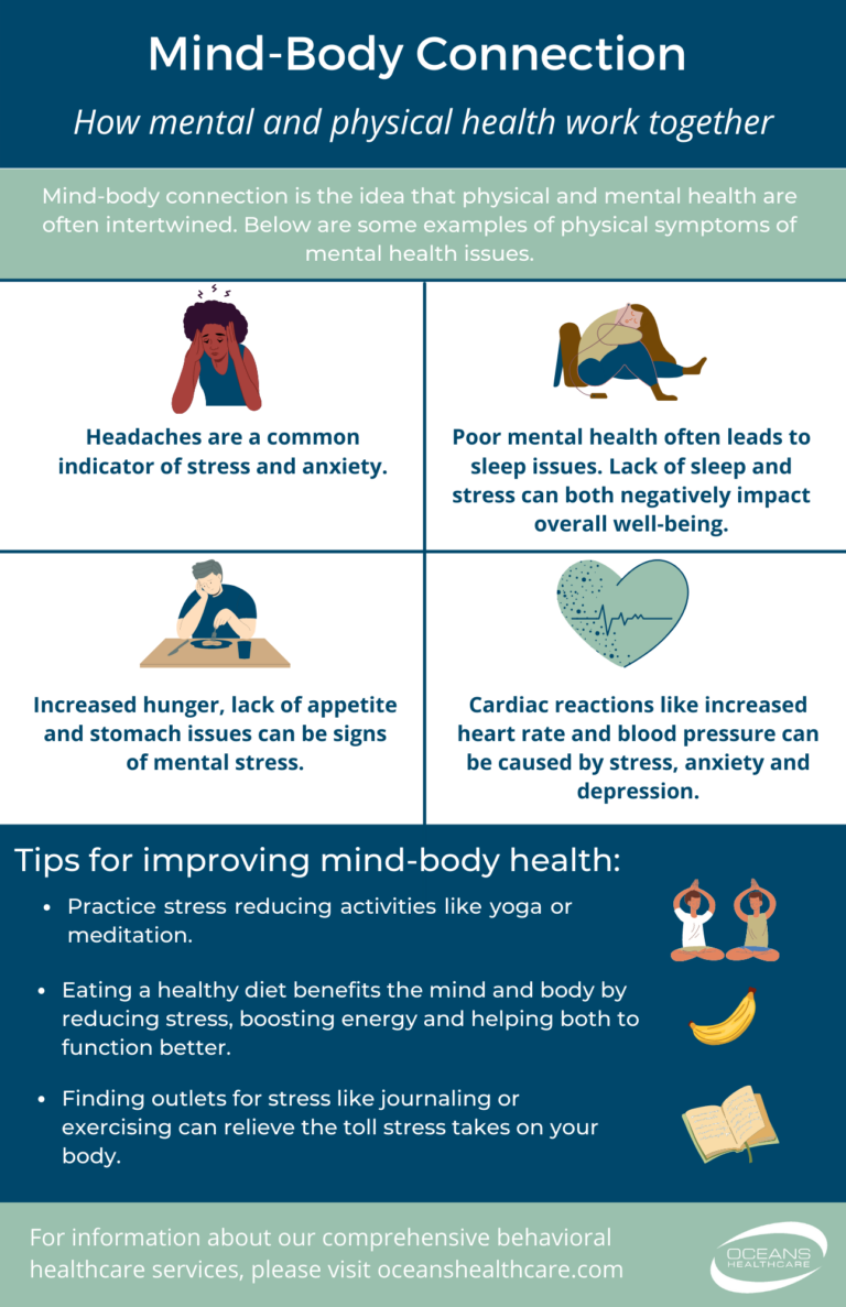 Mind-Body Connection: How mental and physical health work together ...